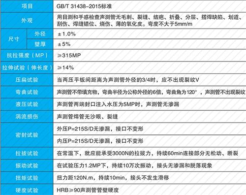 萧县钳压式声测管性能特点